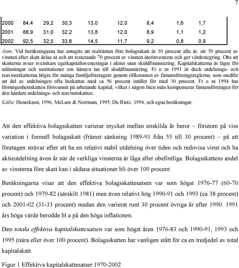 Obs att skatterna avser svenskars egetkapitalinvesteringar i aktier utan skuldfinansiering. Kapitalskatterna är lägre för utlänningar och institutioner om hänsyn tas till skuldfinansiering.