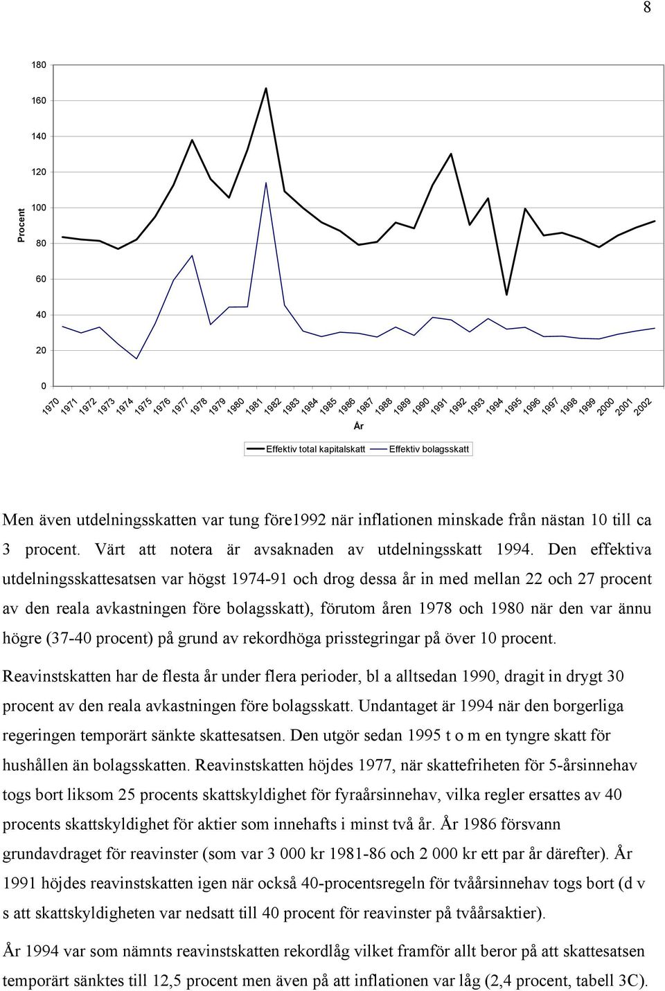 Värt att notera är avsaknaden av utdelningsskatt 1994.