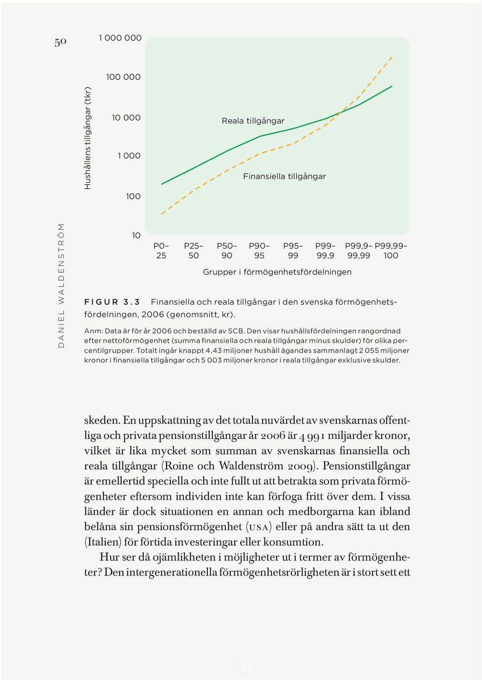 Den visar hushållsfördelningen rangordnad efter nettoförmögenhet (summa finansiella och reala tillgångar minus skulder) för olika percentilgrupper.