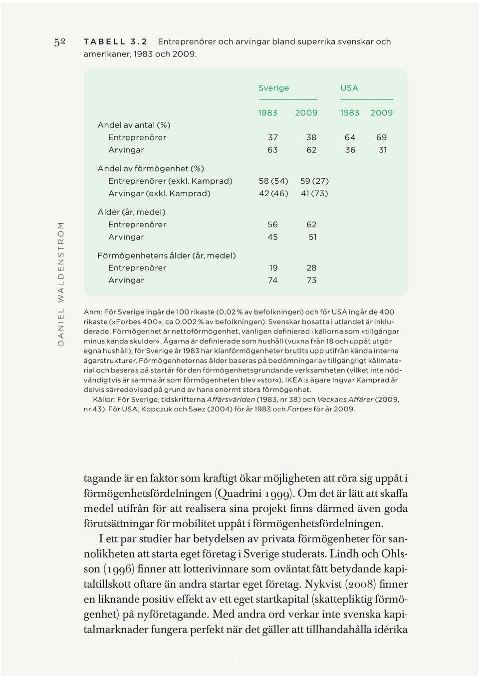 Kamprad) 42 (46) 41 (73) DANIEL WALDENSTRÖM Ålder (år, medel) Entreprenörer 56 62 Arvingar 45 51 Förmögenhetens ålder (år, medel) Entreprenörer 19 28 Arvingar 74 73 Anm: För Sverige ingår de 100