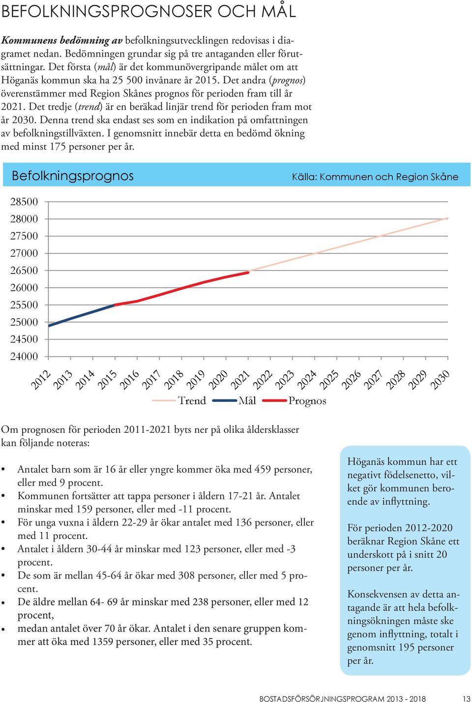 Det tredje (trend) är en beräkad linjär trend för perioden fram mot år 2030. Denna trend ska endast ses som en indikation på omfattningen av befolkningstillväxten.