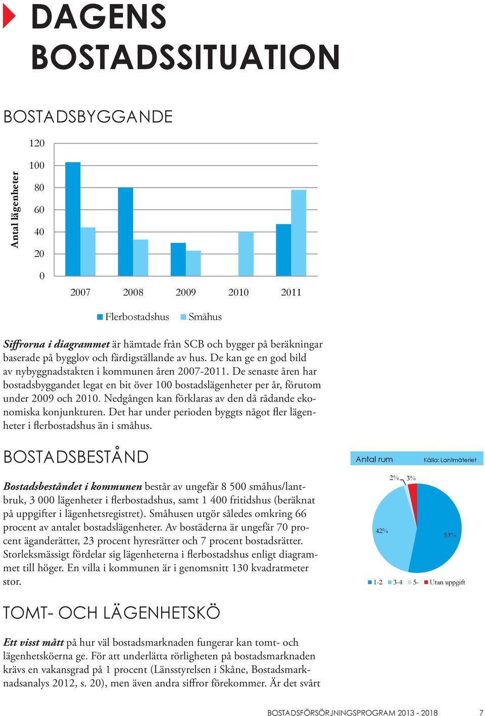 De senaste åren har bostadsbyggandet legat en bit över 100 bostadslägenheter per år, förutom under 2009 och 2010. Nedgången kan förklaras av den då rådande ekonomiska konjunkturen.