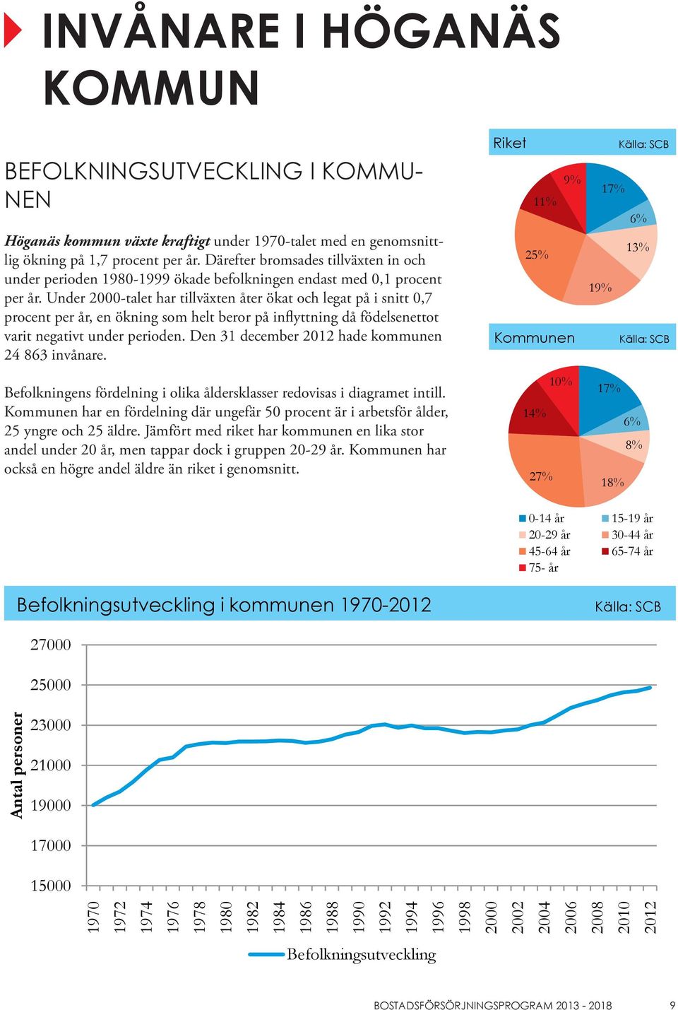 Under 2000-talet har tillväxten åter ökat och legat på i snitt 0,7 procent per år, en ökning som helt beror på inflyttning då födelsenettot varit negativt under perioden.