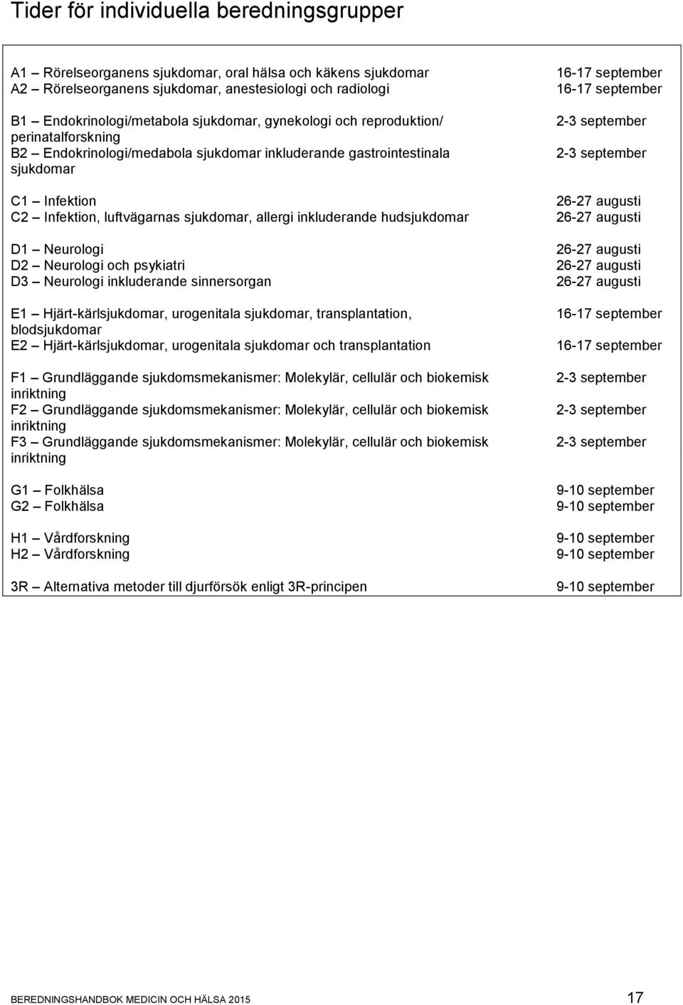 hudsjukdomar D1 Neurologi D2 Neurologi och psykiatri D3 Neurologi inkluderande sinnersorgan E1 Hjärt-kärlsjukdomar, urogenitala sjukdomar, transplantation, blodsjukdomar E2 Hjärt-kärlsjukdomar,