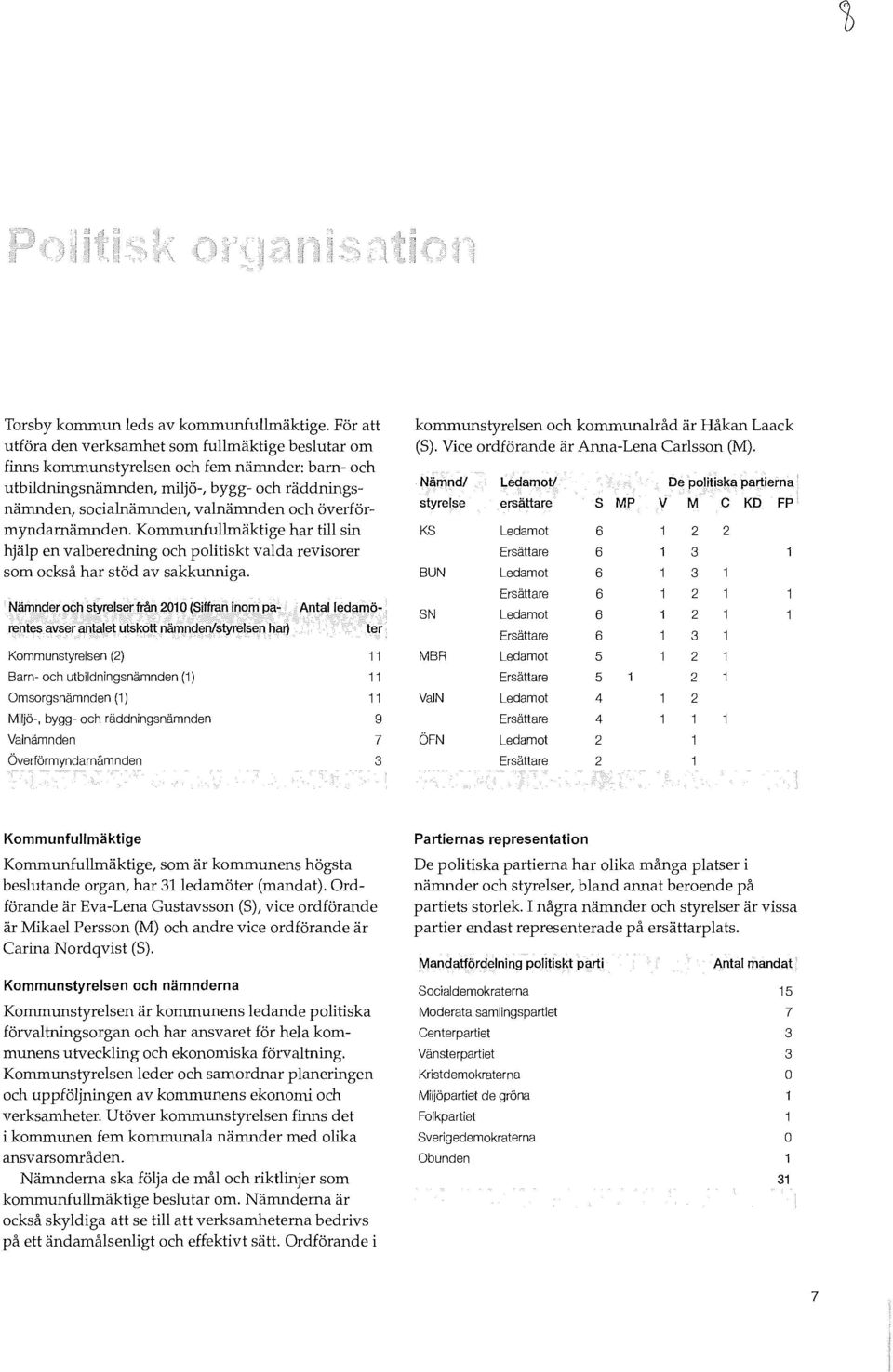 överförmyndarnämnden. Kommunfullmäktige har till sin hjälp en valberedning och politiskt valda revisorer som också har stöd av sakkunniga.