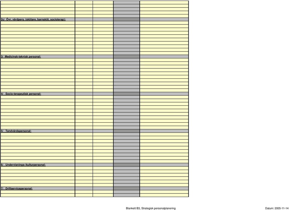 4/ Socio-terapeutisk personal: 5/ Tandvårdspersonal: 6/