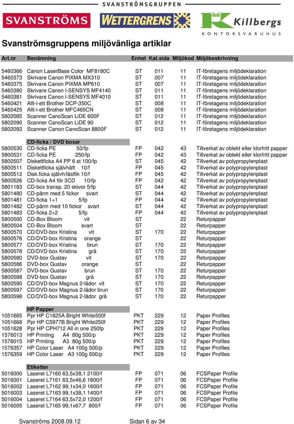 Allt-i-ett Brother DCP-350C ST 008 11 IT-företagens miljödeklaration 5460425 Allt-i-ett Brother MFC465CN ST 008 11 IT-företagens miljödeklaration 5802085 Scanner CanoScan LiDE 600F ST 012 11