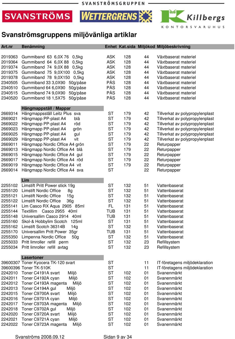 Växtbaserat materiel 2340510 Gummiband 64 6,0X90 50g/påse PÅS 128 44 Växtbaserat materiel 2340515 Gummiband 74 9,0X90 50g/påse PÅS 128 44 Växtbaserat materiel 2340520 Gummiband 18 1,5X75 50g/påse PÅS