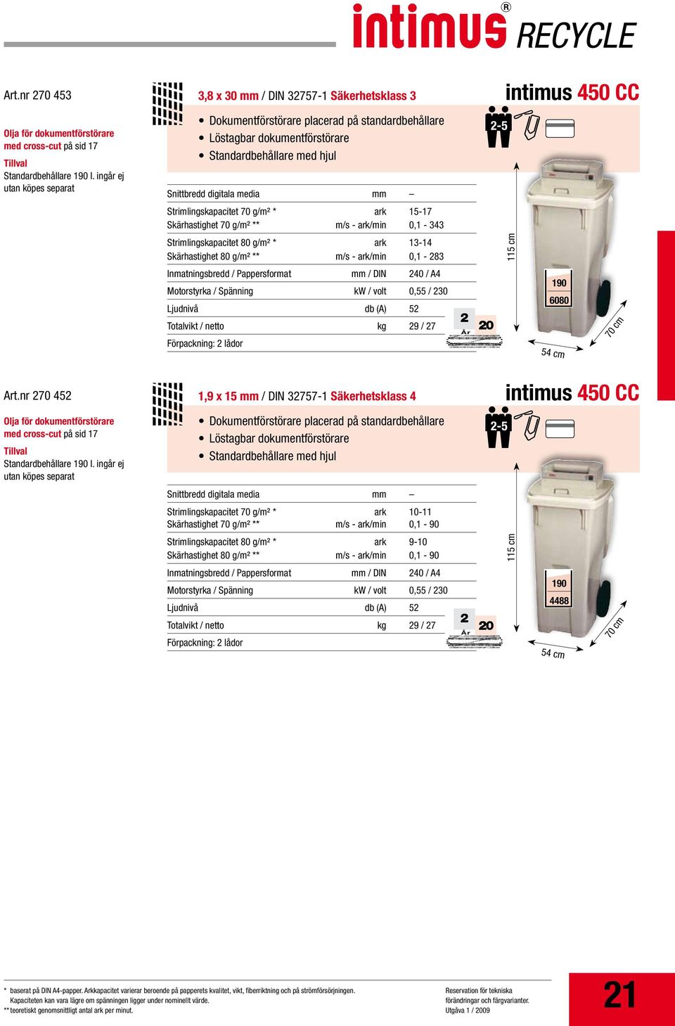 g/m² * ark 15-17 Skärhastighet 70 g/m² ** m/s - ark/min 0,1-343 Strimlingskapacitet 80 g/m² * ark 13-14 Skärhastighet 80 g/m² ** m/s - ark/min 0,1-283 Inmatningsbredd / Pappersformat mm / DIN 240 /