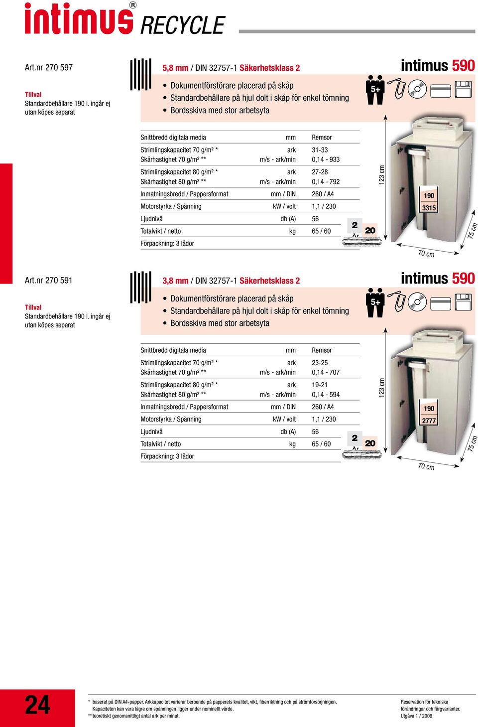 netto kg 65 / 60 3315 Art.