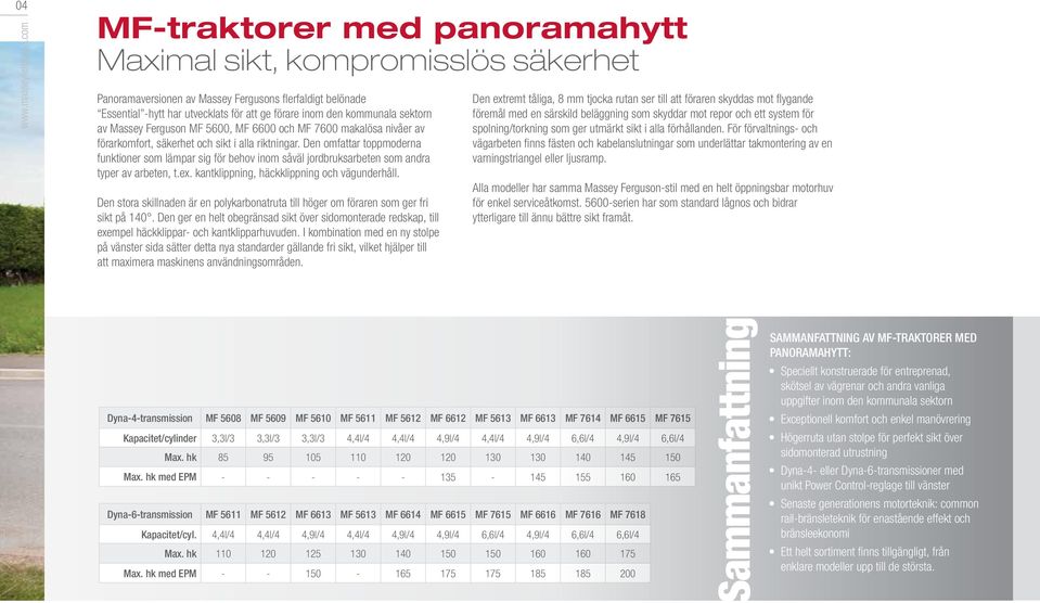 sektorn av Massey Ferguson MF 5600, MF 6600 och MF 7600 makalösa nivåer av förarkomfort, säkerhet och sikt i alla riktningar.