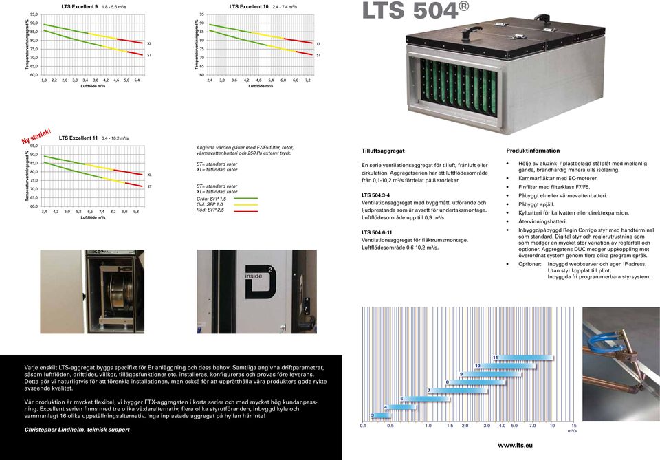 eller cirkulation. Aggregatserien har ett luftflödesområde från 0,1-10,2 m³/s fördelat på 8 storlekar. LTS 504.