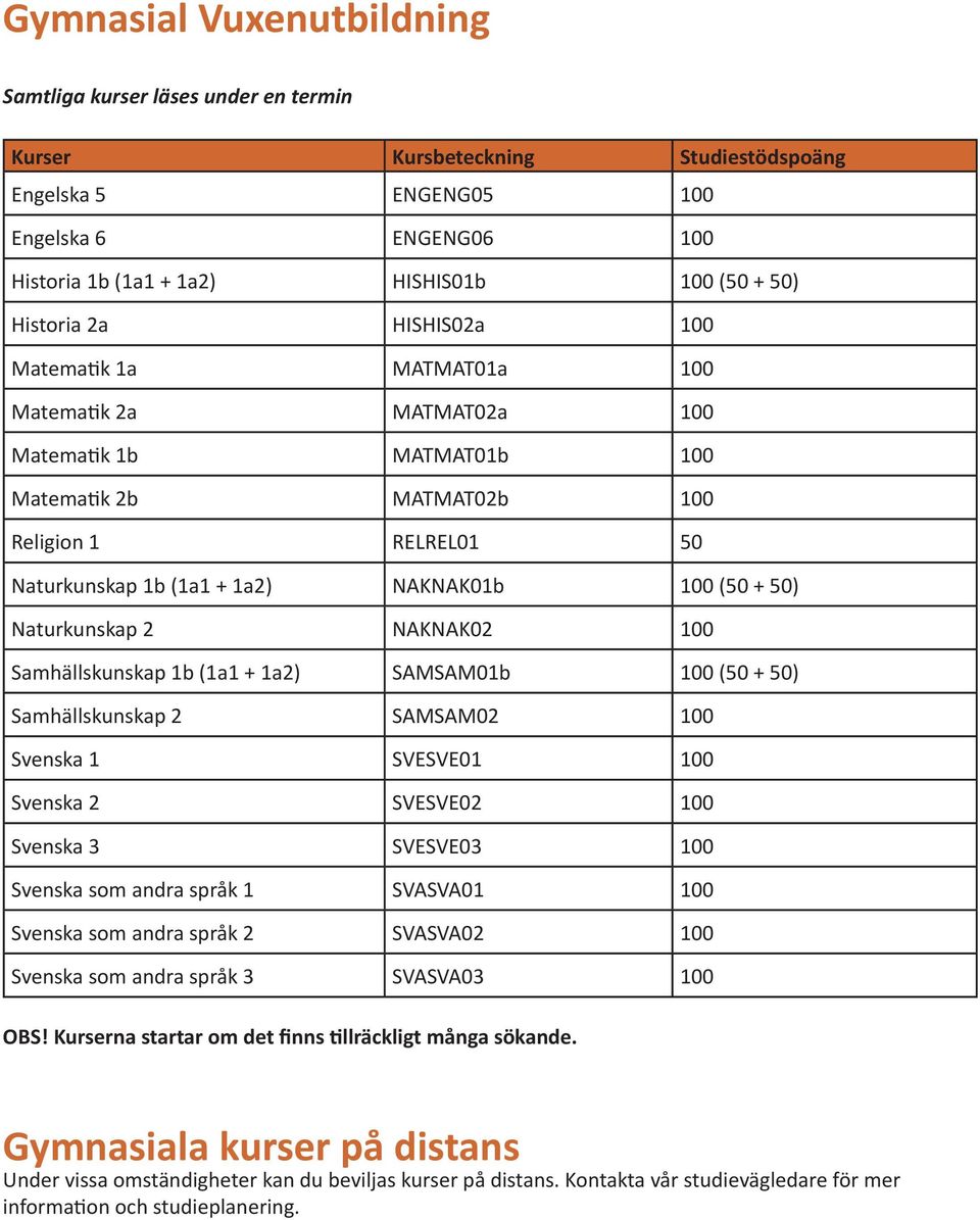 (50 + 50) Naturkunskap 2 NAKNAK02 100 Samhällskunskap 1b (1a1 + 1a2) SAMSAM01b 100 (50 + 50) Samhällskunskap 2 SAMSAM02 100 Svenska 1 SVESVE01 100 Svenska 2 SVESVE02 100 Svenska 3 SVESVE03 100