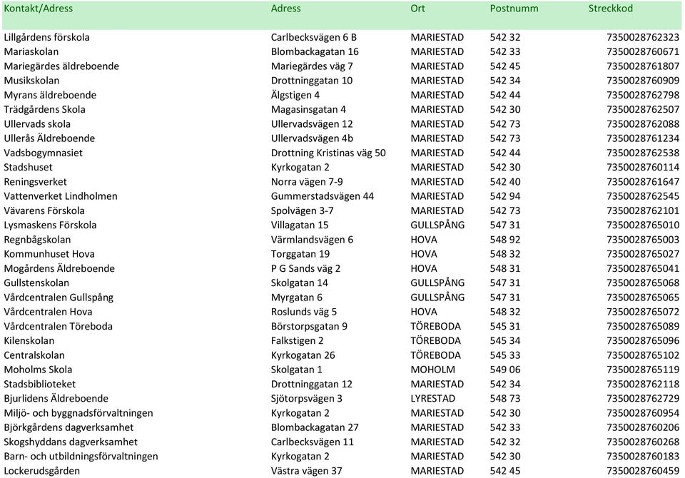 7350028762507 Ullervads skola Ullervadsvägen 12 MARIESTAD 542 73 7350028762088 Ullerås Äldreboende Ullervadsvägen 4b MARIESTAD 542 73 7350028761234 Vadsbogymnasiet Drottning Kristinas väg 50