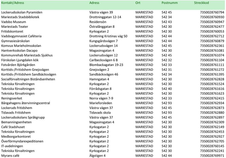 MARIESTAD 542 44 7350028762712 Gymnasiesärskolan Kungsgårdsvägen 7 MARIESTAD 542 44 7350028760879 Komvux Marieholmsskolan Lockerudsvägen 14 MARIESTAD 542 45 7350028762361 Hantverksskolan Dacapo