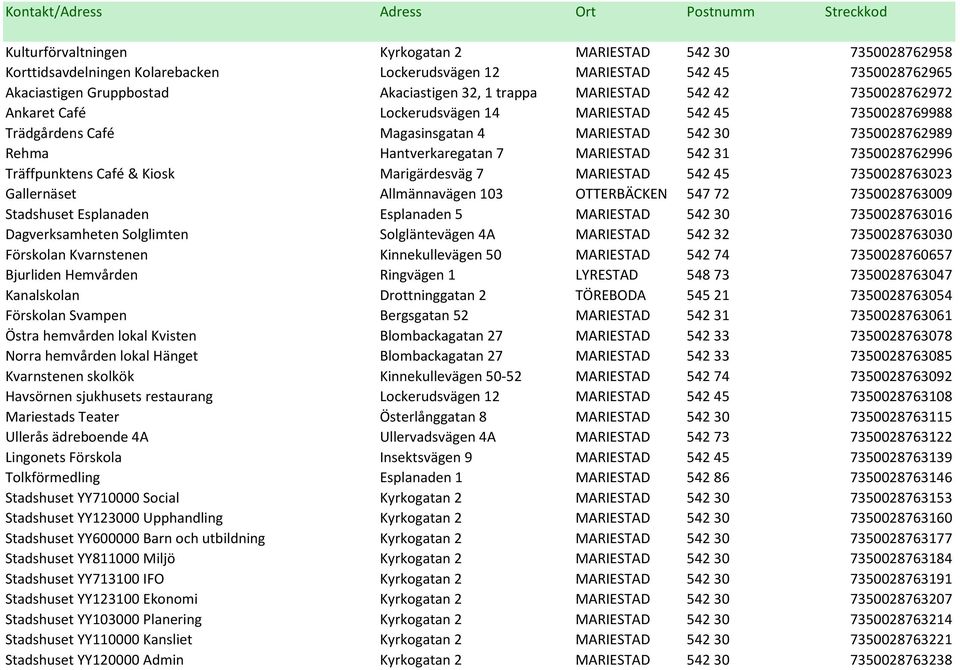 7350028762996 Träffpunktens Café & Kiosk Marigärdesväg 7 MARIESTAD 542 45 7350028763023 Gallernäset Allmännavägen 103 OTTERBÄCKEN 547 72 7350028763009 Stadshuset Esplanaden Esplanaden 5 MARIESTAD 542