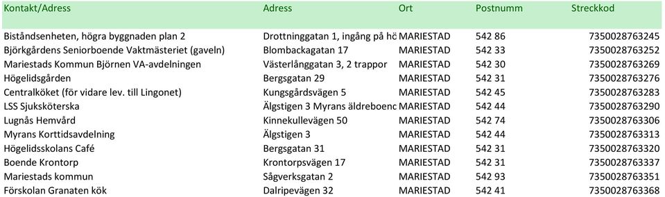 lev. till Lingonet) Kungsgårdsvägen 5 MARIESTAD 542 45 7350028763283 LSS Sjuksköterska Älgstigen 3 Myrans äldreboendemariestad 542 44 7350028763290 Lugnås Hemvård Kinnekullevägen 50 MARIESTAD 542 74