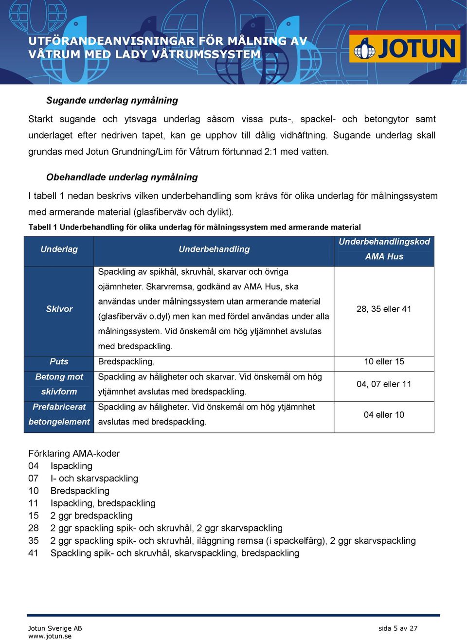 Obehandlade underlag nymålning I tabell 1 nedan beskrivs vilken underbehandling som krävs för olika underlag för målningssystem med armerande material (glasfiberväv och dylikt).