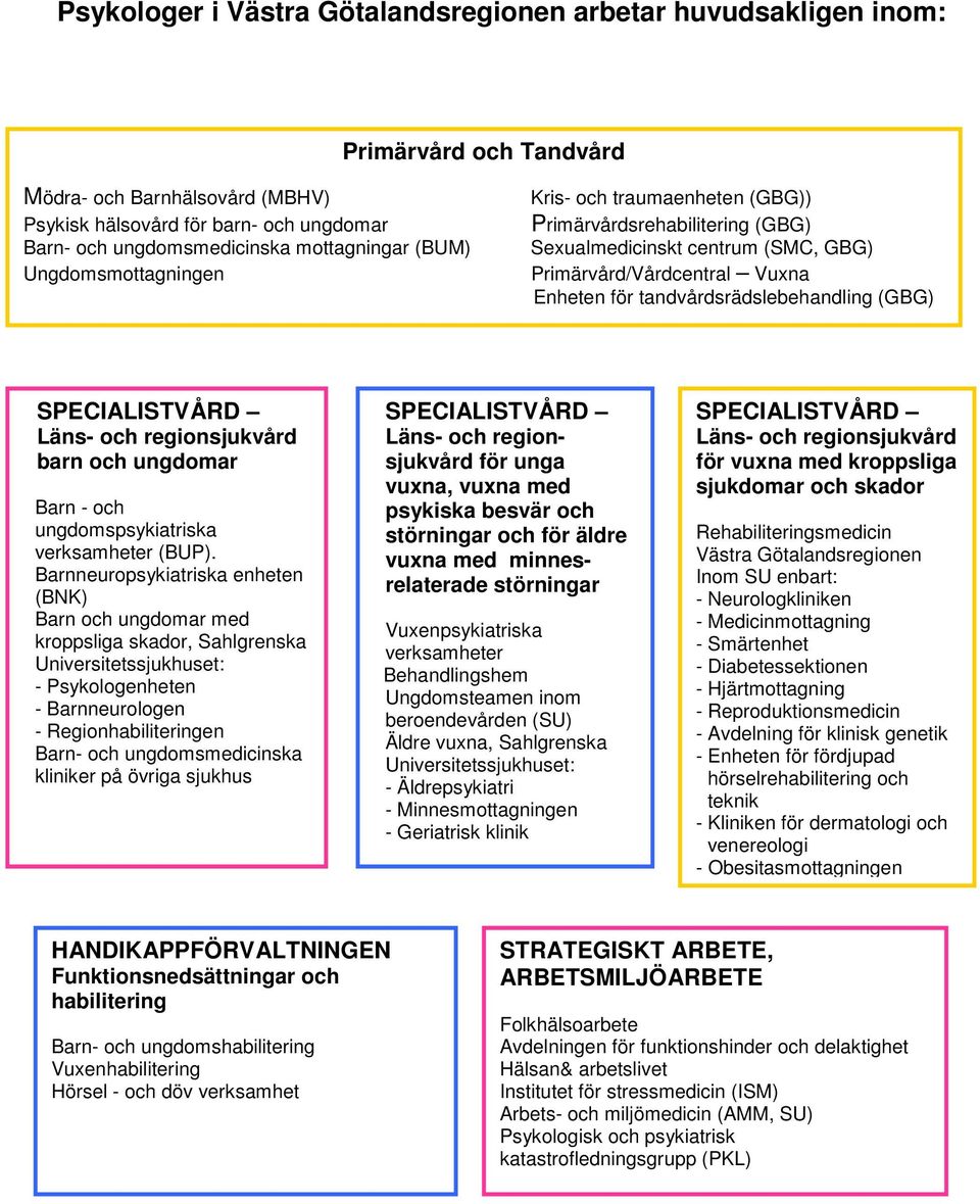 tandvårdsrädslebehandling (GBG) SPECIALISTVÅRD Läns- och regionsjukvård barn och ungdomar Barn - och ungdomspsykiatriska verksamheter (BUP).