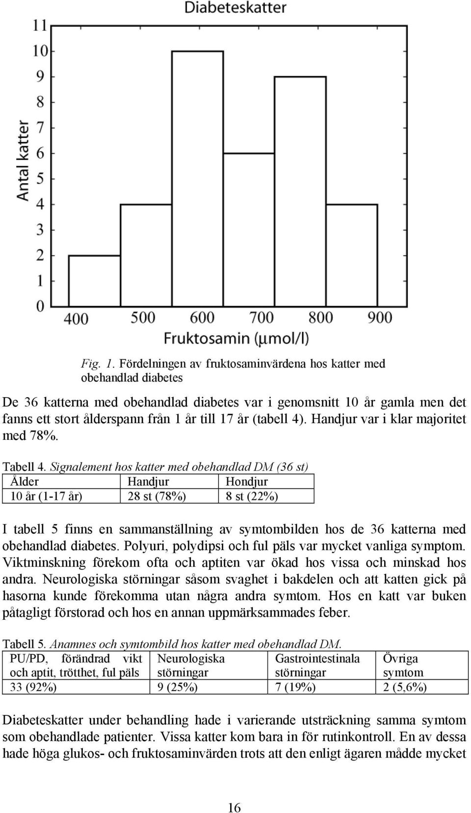 (tabell 4). Handjur var i klar majoritet med 78%. Tabell 4.
