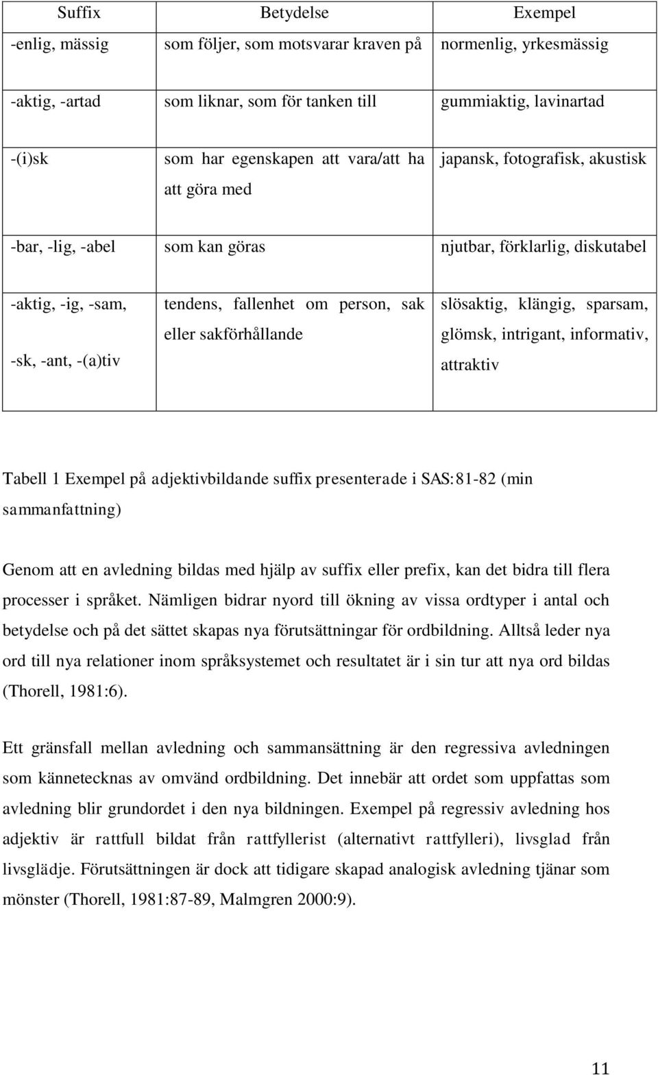 sakförhållande slösaktig, klängig, sparsam, glömsk, intrigant, informativ, attraktiv Tabell 1 Exempel på adjektivbildande suffix presenterade i SAS:81-82 (min sammanfattning) Genom att en avledning