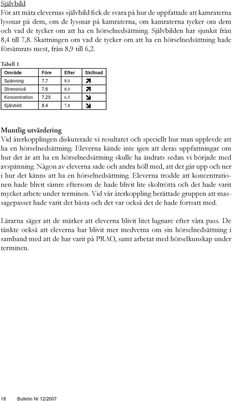 Tabell 1 Område Före Efter Skillnad Spänning 7,7 8,0 Stressnivå 7,6 8,0 Koncentration 7,25 6,5 Självbild 8,4 7,8 Muntlig utvärdering Vid återkopplingen diskuterade vi resultatet och speciellt hur man