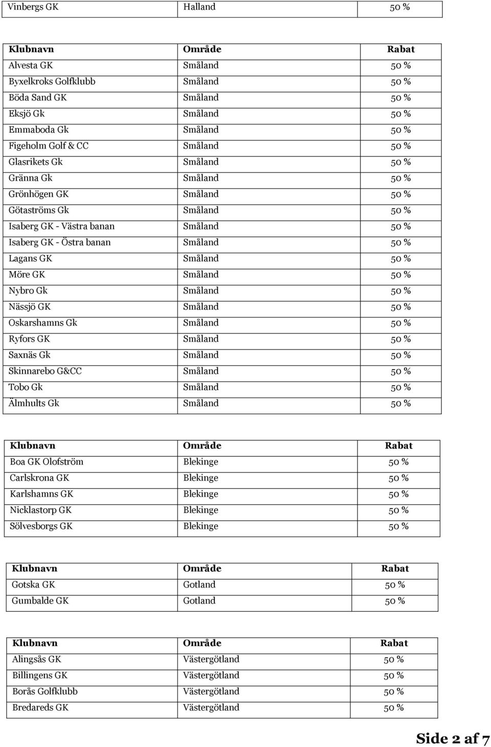 Småland 50 % Nybro Gk Småland 50 % Nässjö GK Småland 50 % Oskarshamns Gk Småland 50 % Ryfors GK Småland 50 % Saxnäs Gk Småland 50 % Skinnarebo G&CC Småland 50 % Tobo Gk Småland 50 % Älmhults Gk