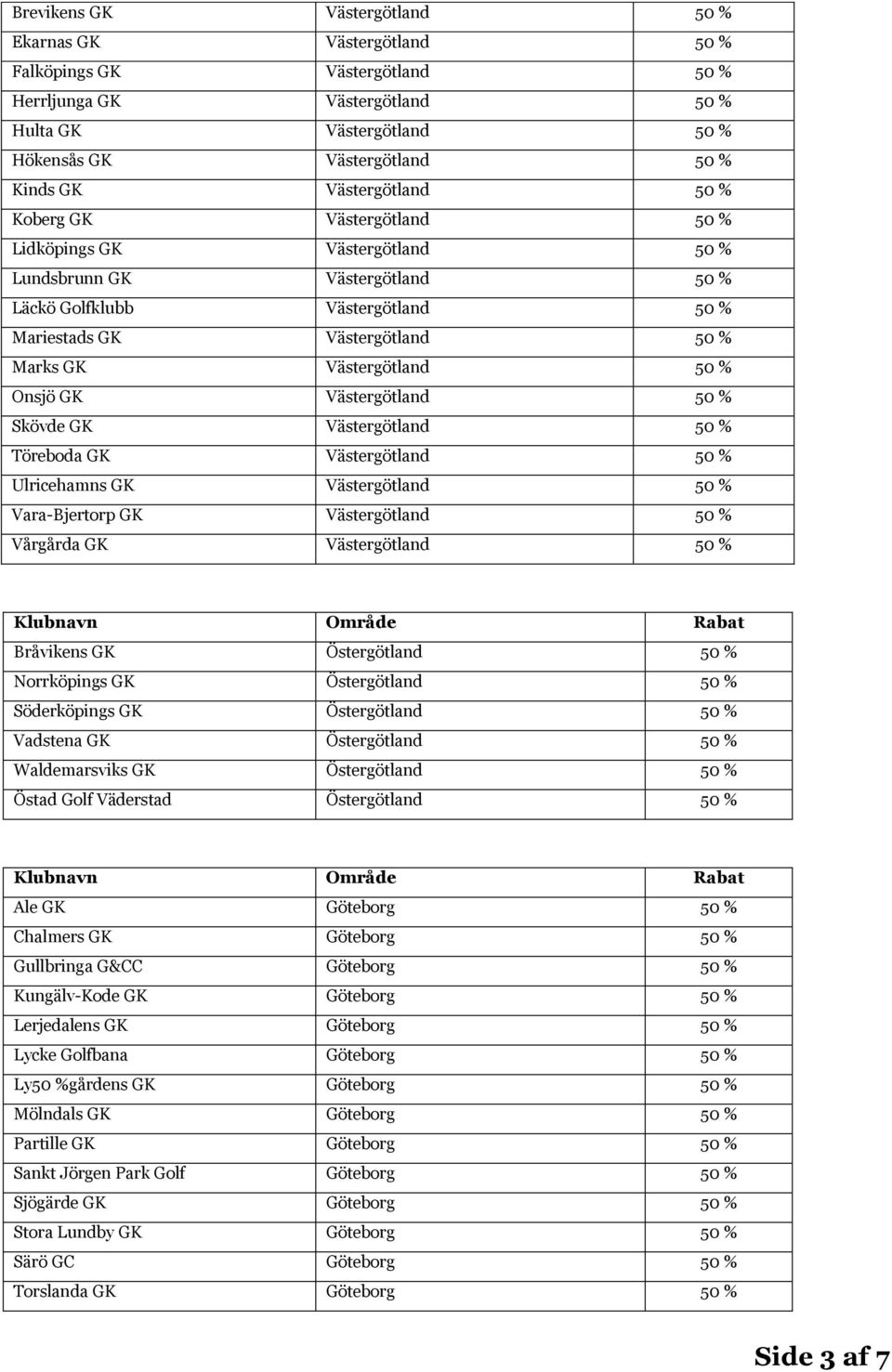 Västergötland 50 % Onsjö GK Västergötland 50 % Skövde GK Västergötland 50 % Töreboda GK Västergötland 50 % Ulricehamns GK Västergötland 50 % Vara-Bjertorp GK Västergötland 50 % Vårgårda GK