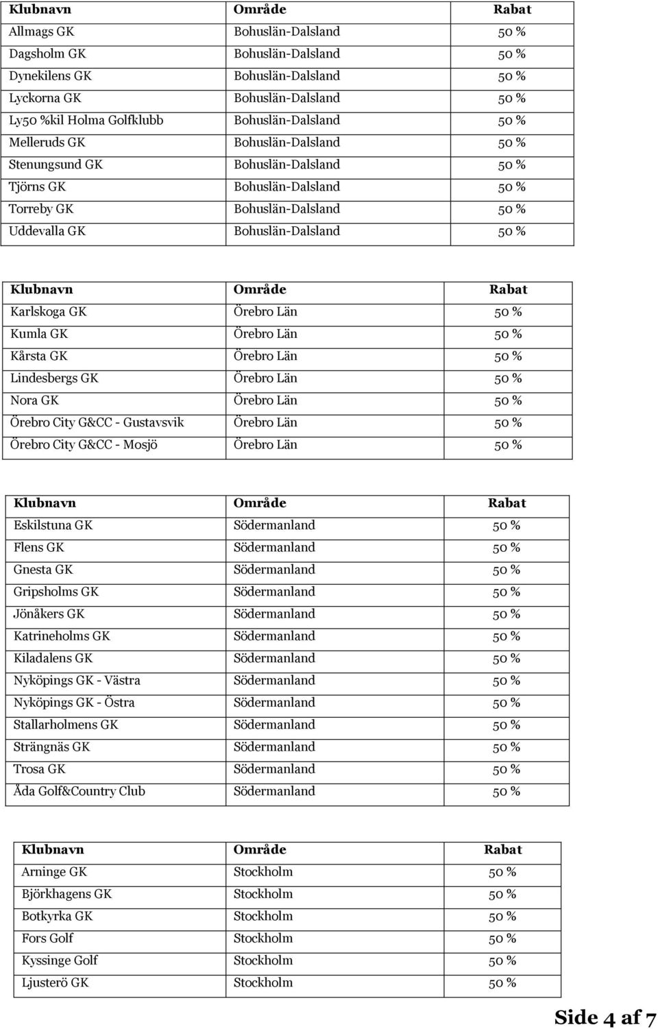 Kumla GK Örebro Län 50 % Kårsta GK Örebro Län 50 % Lindesbergs GK Örebro Län 50 % Nora GK Örebro Län 50 % Örebro City G&CC - Gustavsvik Örebro Län 50 % Örebro City G&CC - Mosjö Örebro Län 50 %