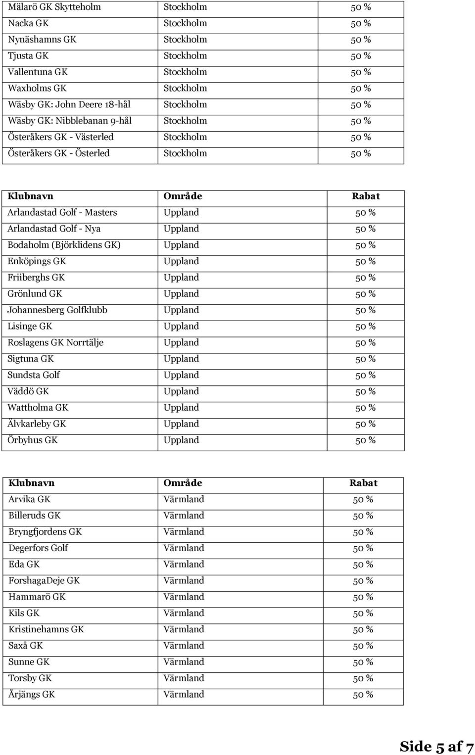 Nya Uppland 50 % Bodaholm (Björklidens GK) Uppland 50 % Enköpings GK Uppland 50 % Friiberghs GK Uppland 50 % Grönlund GK Uppland 50 % Johannesberg Golfklubb Uppland 50 % Lisinge GK Uppland 50 %