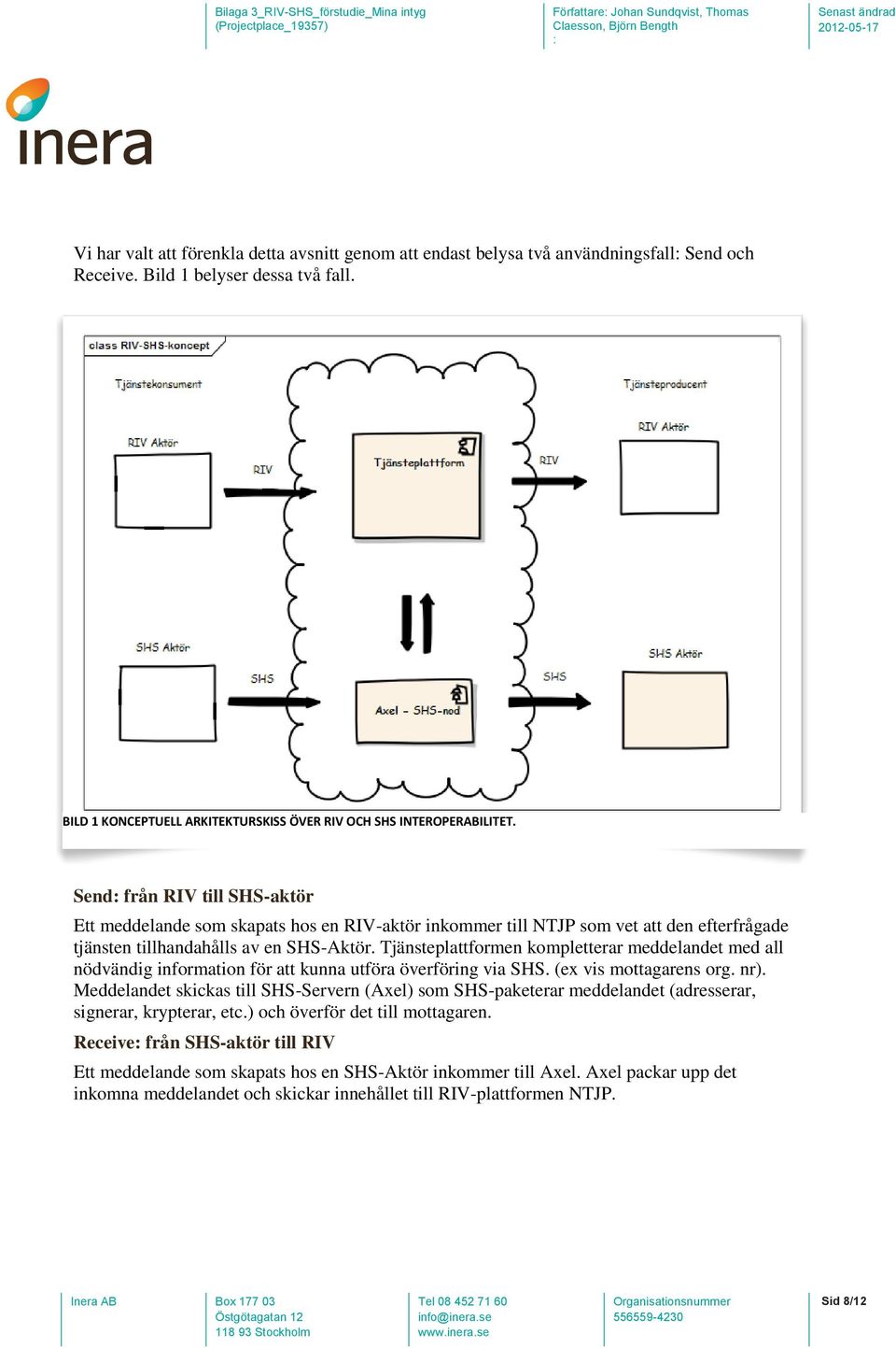 Send från RIV till SHS-aktör Ett meddelande som skapats hos en RIV-aktör inkommer till NTJP som vet att den efterfrågade tjänsten tillhandahålls av en SHS-Aktör.