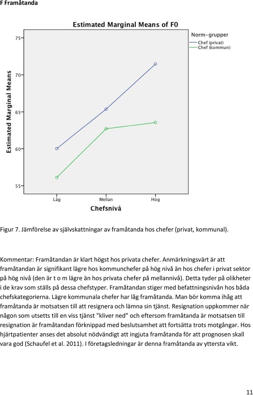 Detta tyder på olikheter i de krav som ställs på dessa chefstyper. Framåtandan stiger med befattningsnivån hos båda chefskategorierna. Lägre kommunala chefer har låg framåtanda.