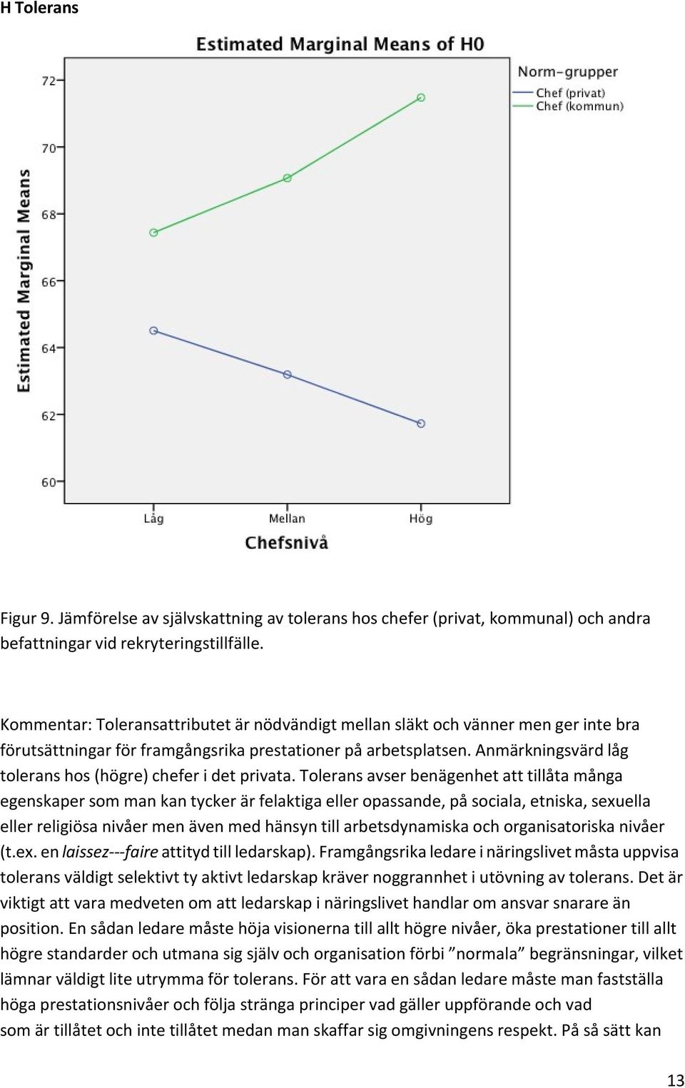 Anmärkningsvärd låg tolerans hos (högre) chefer i det privata.