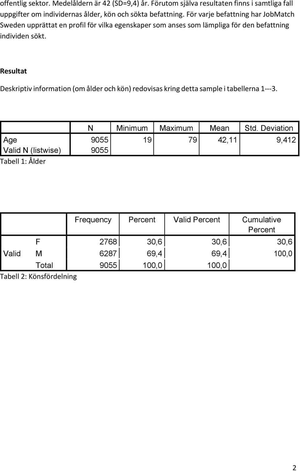 Resultat Deskriptiv information (om ålder och kön) redovisas kring detta sample i tabellerna 1 3.