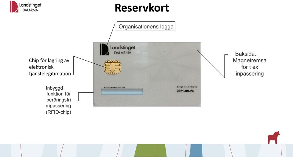 Baksida: Magnetremsa för t ex inpassering