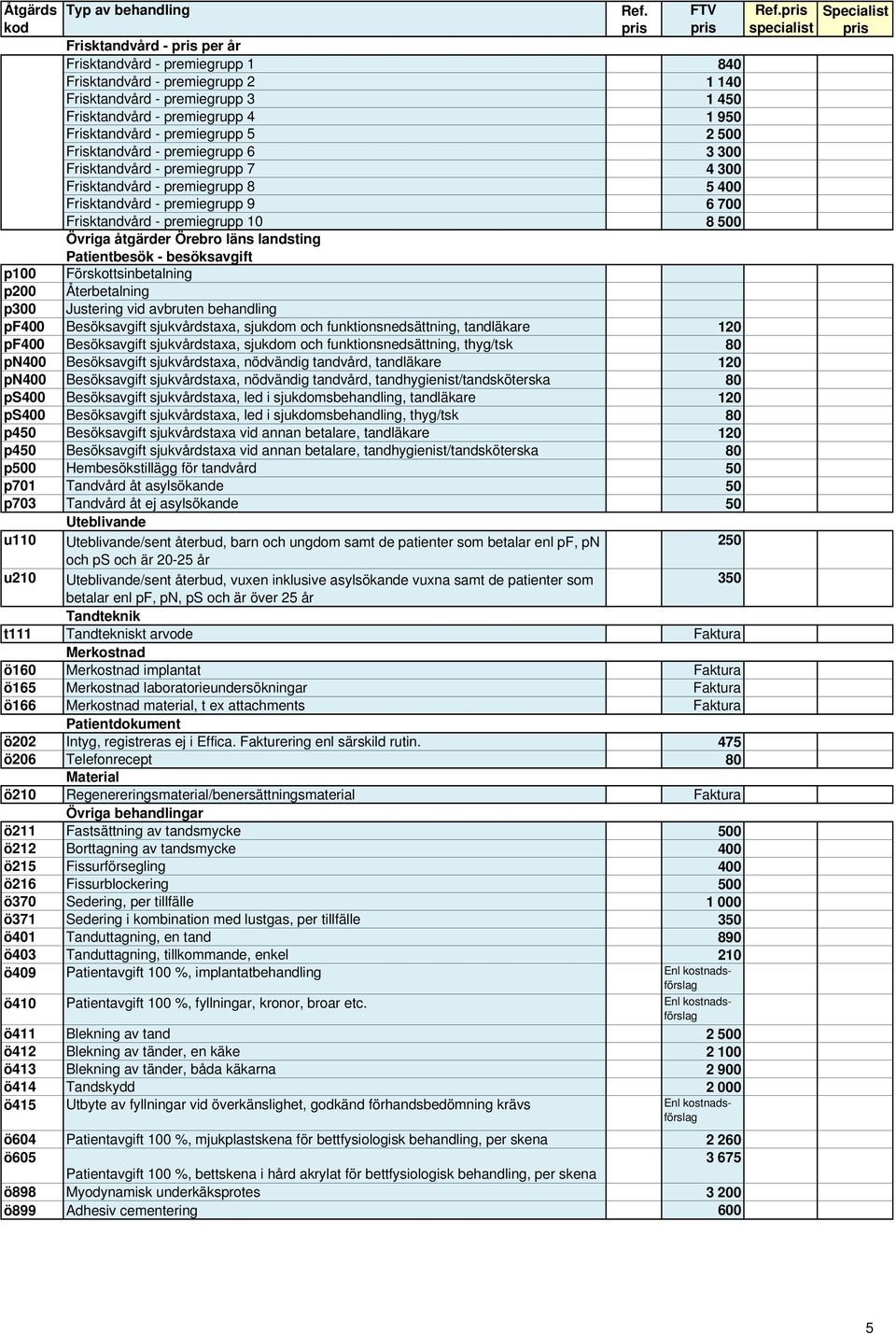 åtgärder Örebro läns landsting Patientbesök - besöksavgift p100 Förskottsinbetalning p200 Återbetalning p300 Justering vid avbruten behandling pf400 Besöksavgift sjukvårdstaxa, sjukdom och