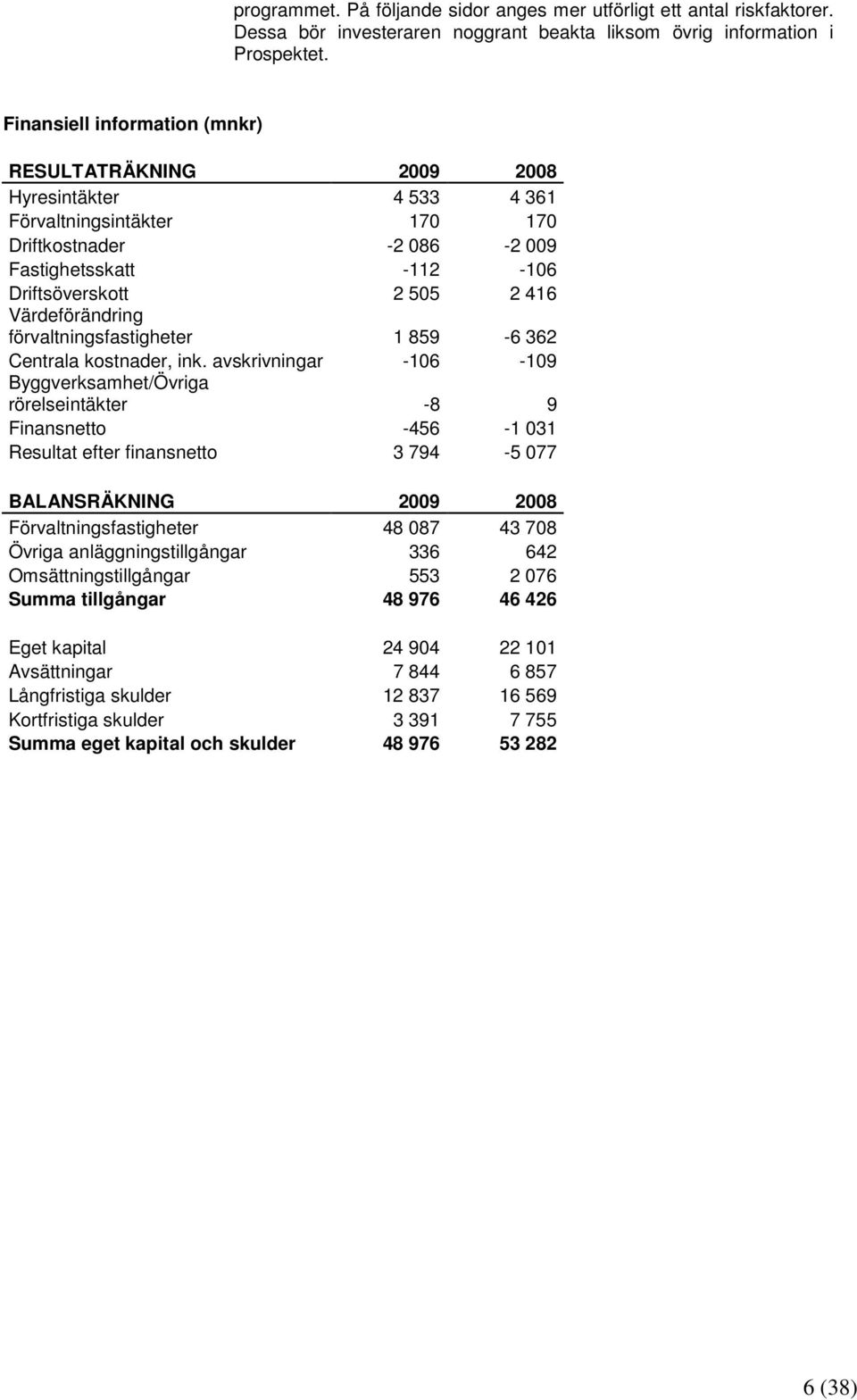 Värdeförändring förvaltningsfastigheter 1 859-6 362 Centrala kostnader, ink.