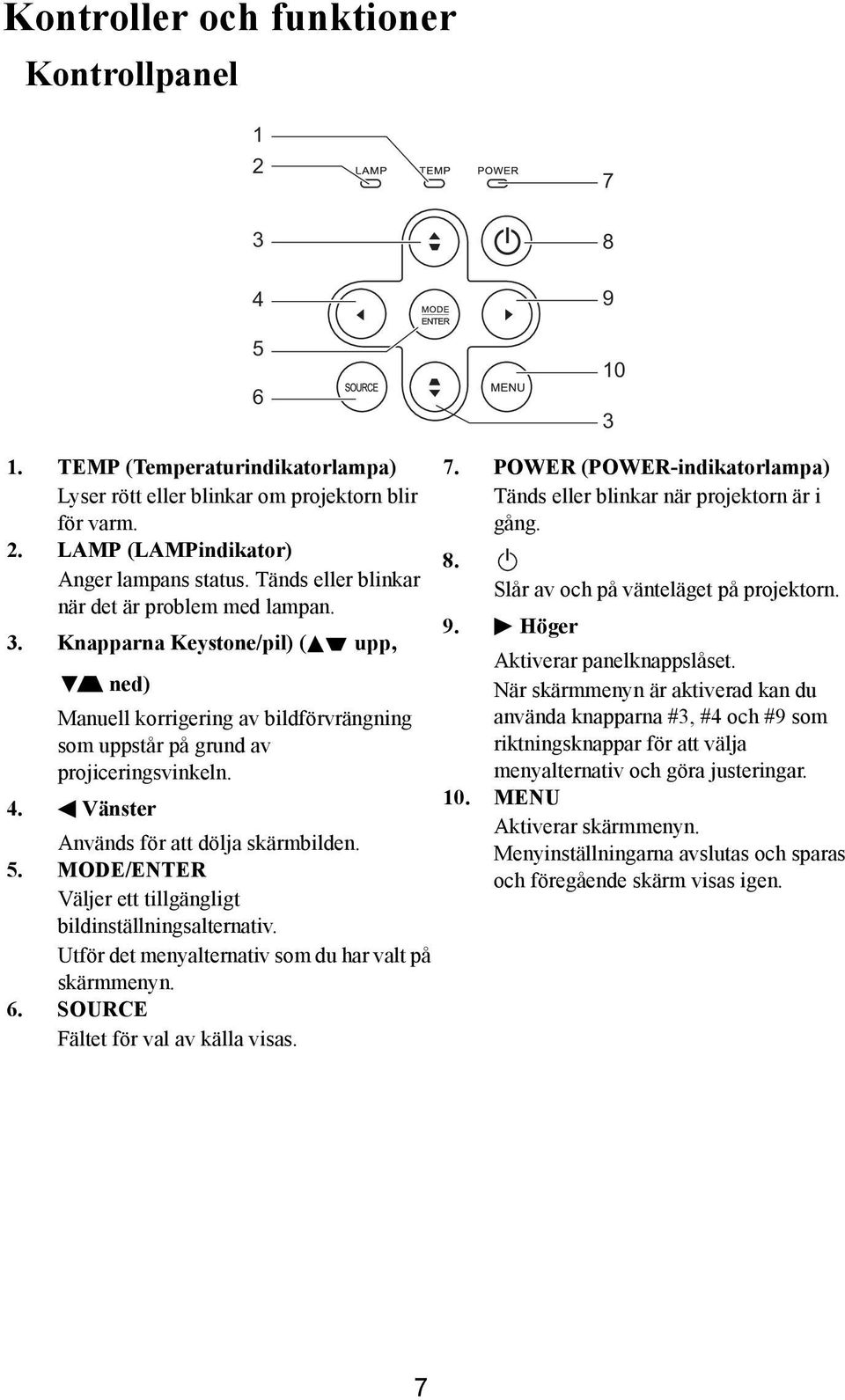 Vänster Används för att dölja skärmbilden. 5. MODE/ENTER Väljer ett tillgängligt bildinställningsalternativ. Utför det menyalternativ som du har valt på skärmmenyn. 6.