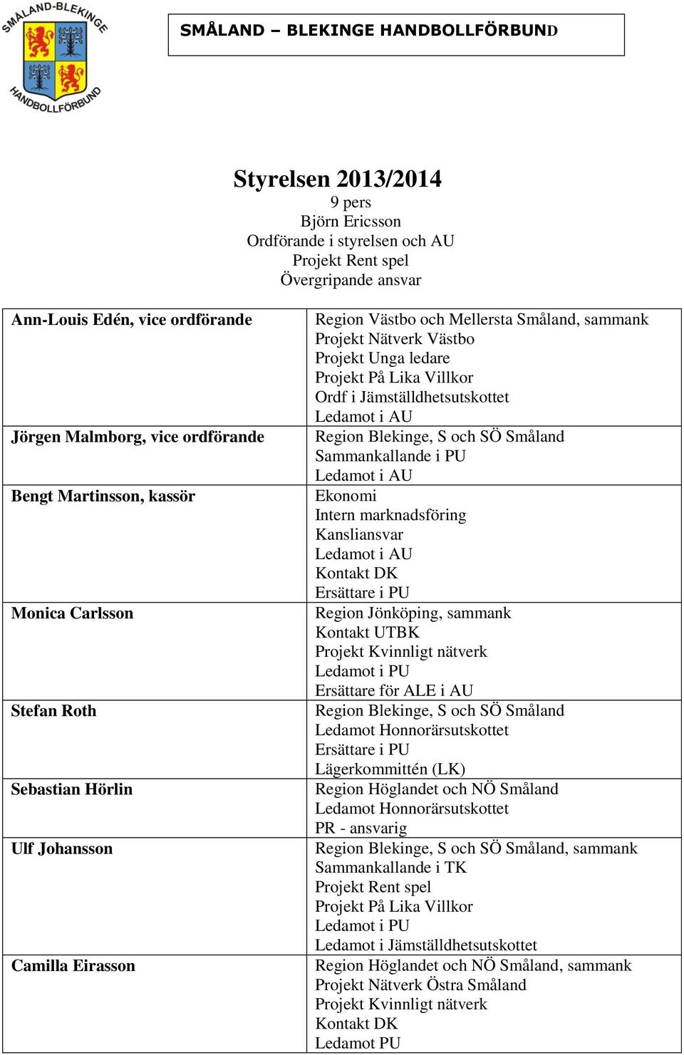 Jämställdhetsutskottet Ledamot i AU Region Blekinge, S och SÖ Småland Sammankallande i PU Ledamot i AU Ekonomi Intern marknadsföring Kansliansvar Ledamot i AU Kontakt DK Ersättare i PU Region