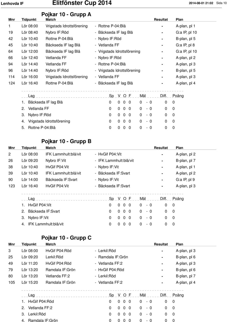 G:a IP, pl 10 66 Lör 12:40 Vetlanda FF - Nybro IF:Röd - 94 Lör 14:40 Vetlanda FF - Rottne P-04:Blå - A-plan, pl 3 96 Lör 14:40 Nybro IF:Röd - Vrigstads Idrottsförening - B-plan, pl 5 114 Lör 16:00