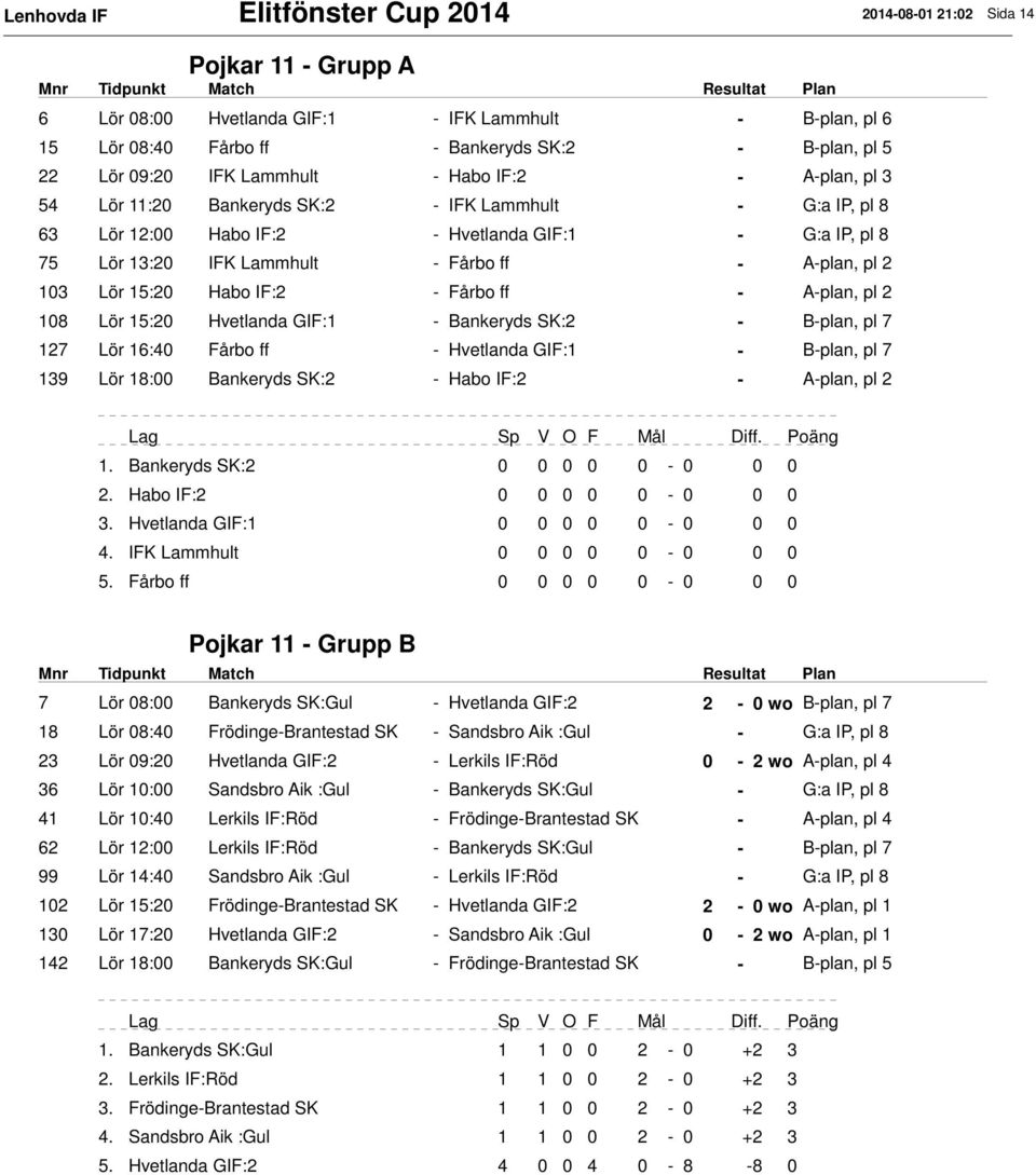 103 Lör 15:20 Habo IF:2 - Fårbo ff - 108 Lör 15:20 Hvetlanda GIF:1 - Bankeryds SK:2 - B-plan, pl 7 127 Lör 16:40 Fårbo ff - Hvetlanda GIF:1 - B-plan, pl 7 139 Lör 18:00 Bankeryds SK:2 - Habo IF:2-1.