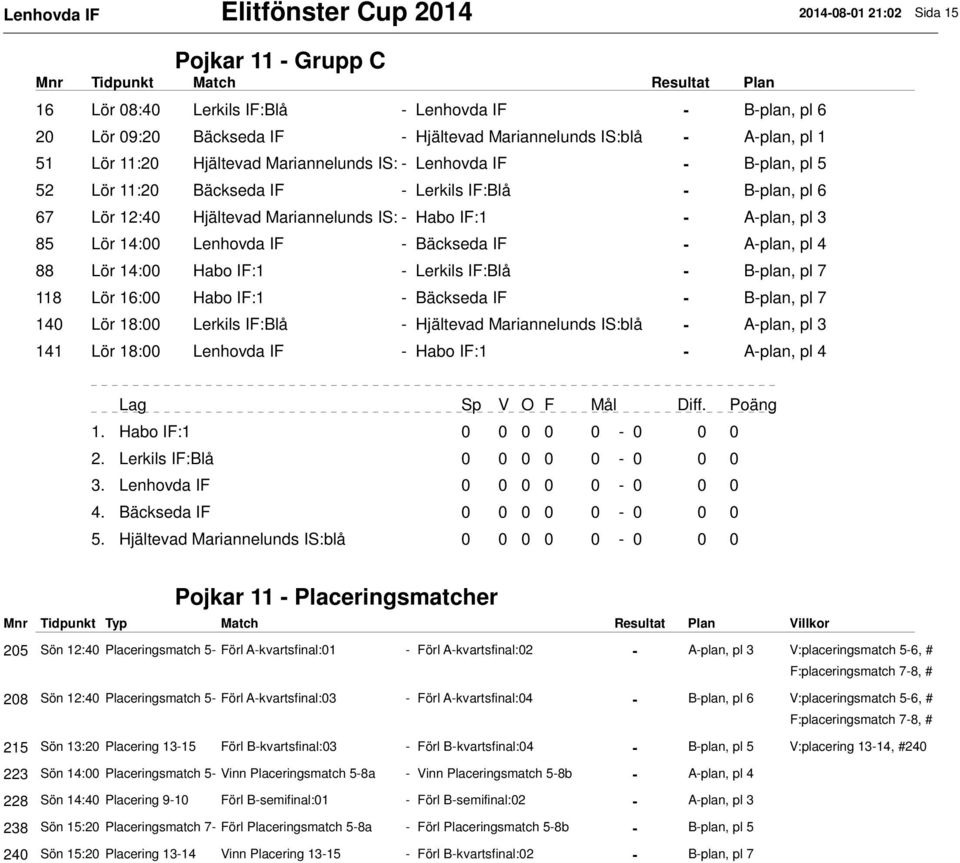 A-plan, pl 3 85 Lör 14:00 Lenhovda IF - Bäckseda IF - A-plan, pl 4 88 Lör 14:00 Habo IF:1 - Lerkils IF:Blå - B-plan, pl 7 118 Lör 16:00 Habo IF:1 - Bäckseda IF - B-plan, pl 7 140 Lör 18:00 Lerkils