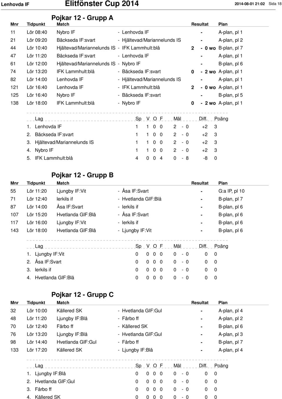 74 Lör 13:20 IFK Lammhult:blå - Bäckseda IF:svart 0-2 wo A-plan, pl 1 82 Lör 14:00 Lenhovda IF - Hjältevad/Mariannelunds IS - A-plan, pl 1 121 Lör 16:40 Lenhovda IF - IFK Lammhult:blå 2-0 wo A-plan,