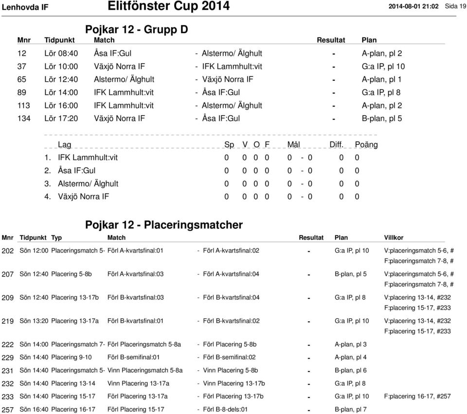 IF:Gul - B-plan, pl 5 1. IFK Lammhult:vit 0 0 0 0 0-0 0 0 2. Åsa IF:Gul 0 0 0 0 0-0 0 0 3. Alstermo/ Älghult 0 0 0 0 0-0 0 0 4.