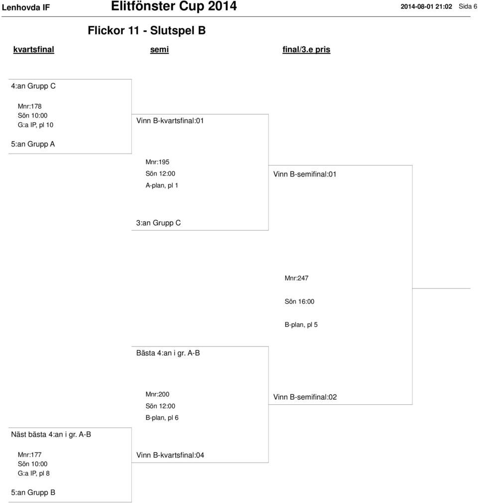 pl 1 Vinn B-semifinal:01 3:an Grupp C Mnr:247 Sön 16:00 B-plan, pl 5 Bästa 4:an i gr.