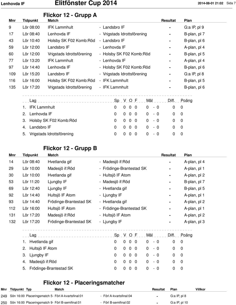 77 Lör 13:20 IFK Lammhult - Lenhovda IF - A-plan, pl 4 97 Lör 14:40 Lenhovda IF - Holsby SK F02 Komb:Röd - B-plan, pl 6 109 Lör 15:20 Landsbro IF - Vrigstads Idrottsförening - G:a IP, pl 8 116 Lör