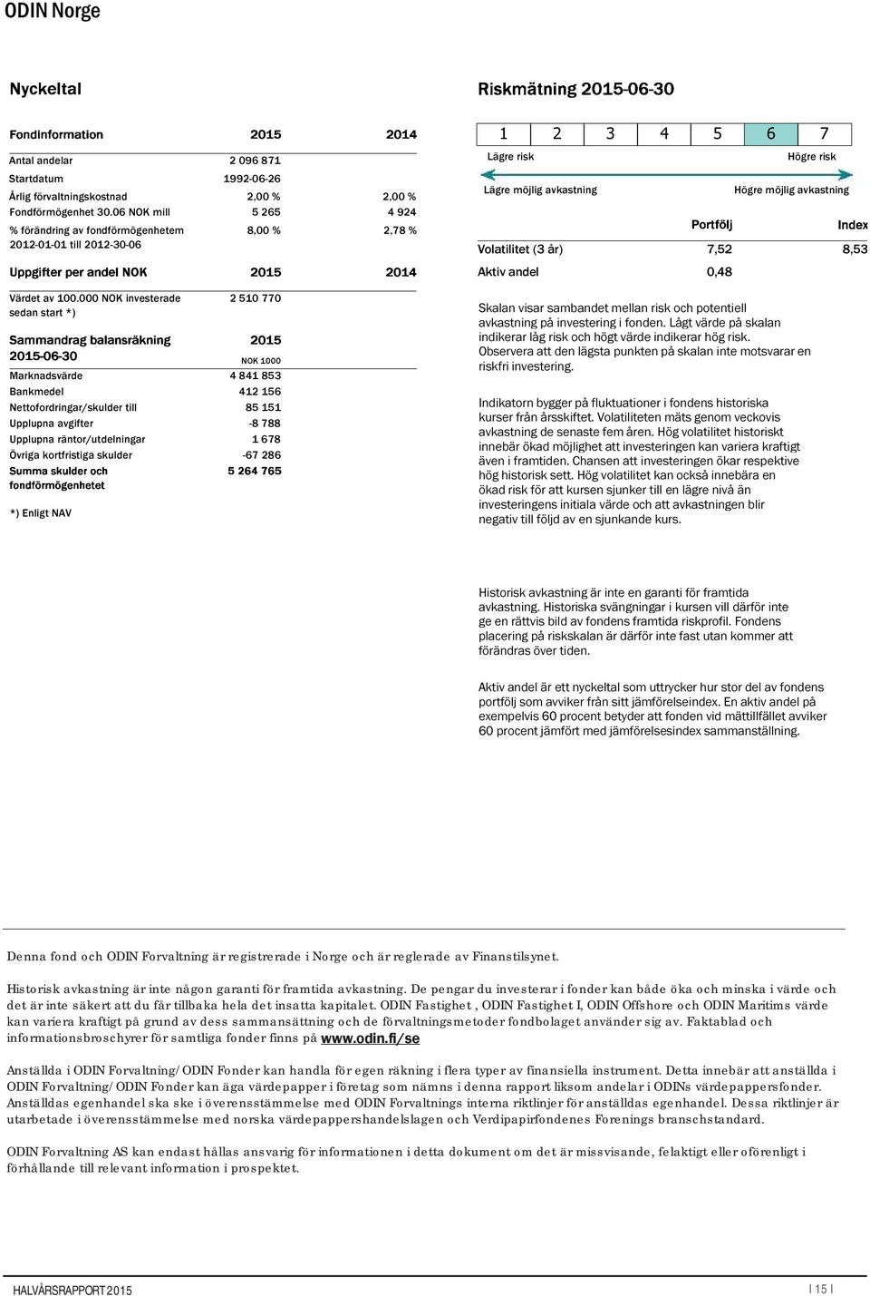 000 NOK investerade sedan start *) 2 510 770 NOK 1000 Marknadsvärde 4 841 853 Bankmedel 412 156 Nettofordringar/skulder till 85 151 Upplupna avgifter -8 788 Upplupna räntor/utdelningar Övriga