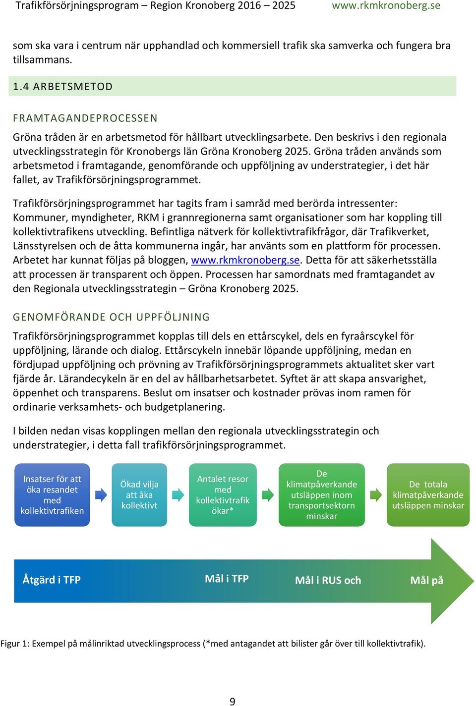 Gröna tråden används som arbetsmetod i framtagande, genomförande och uppföljning av understrategier, i det här fallet, av Trafikförsörjningsprogrammet.