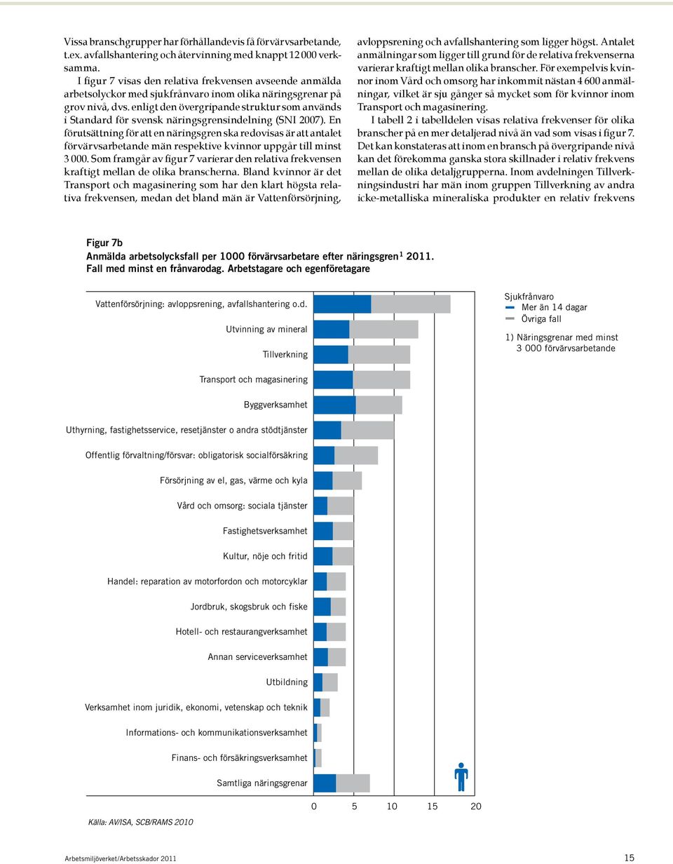 enligt den övergripande struktur som används i Standard för svensk näringsgrensindelning (SNI 2007).