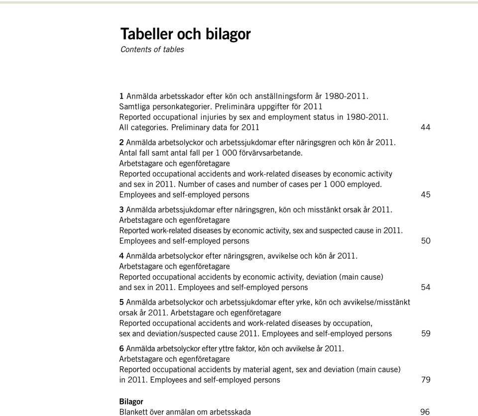 Preliminary data for 2011 44 2 Anmälda arbetsolyckor och arbetssjukdomar efter näringsgren och kön år 2011. Antal fall samt antal fall per 1 000 förvärvsarbetande.